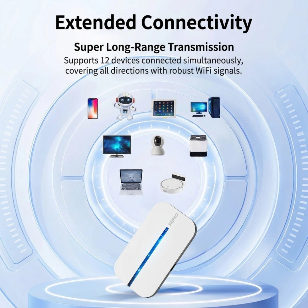 Portable Wi-Fi – Stay Connected Across China