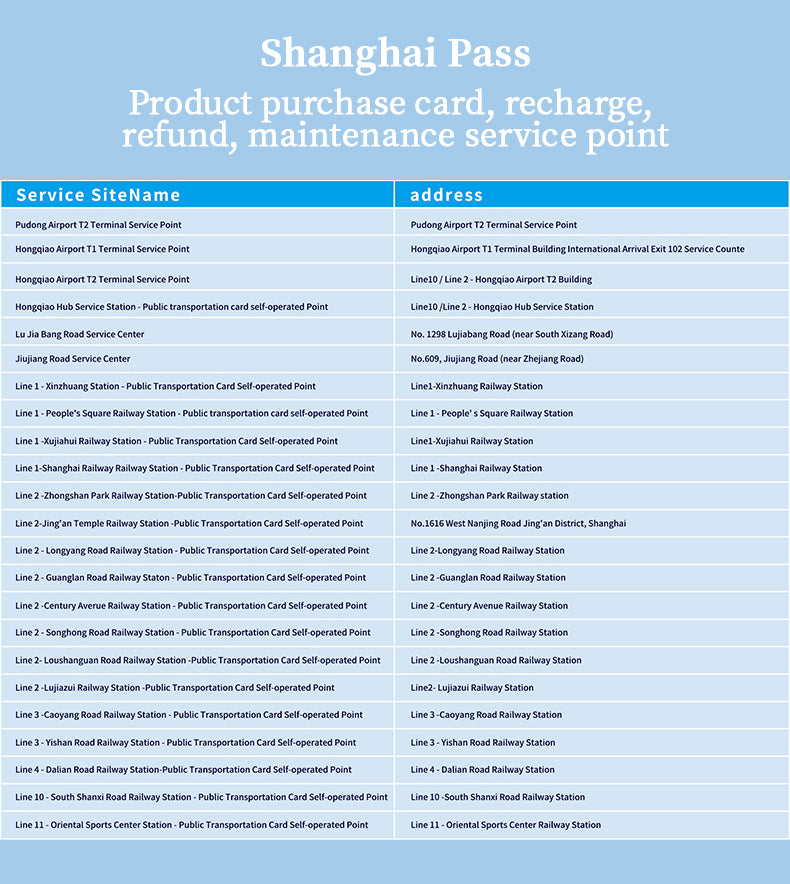 -China SIM Card+Shanghai Pass- 100GB 30days 50mins