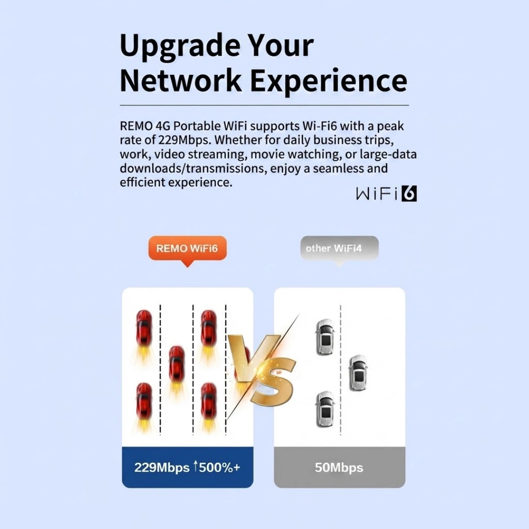 Portable Wi-Fi – Stay Connected Across China